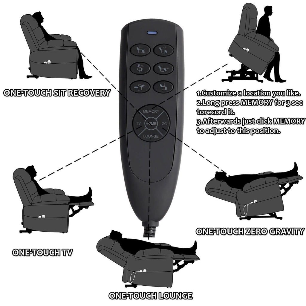 Zero Gravity Power Lift Recliner Chair, Three Motor